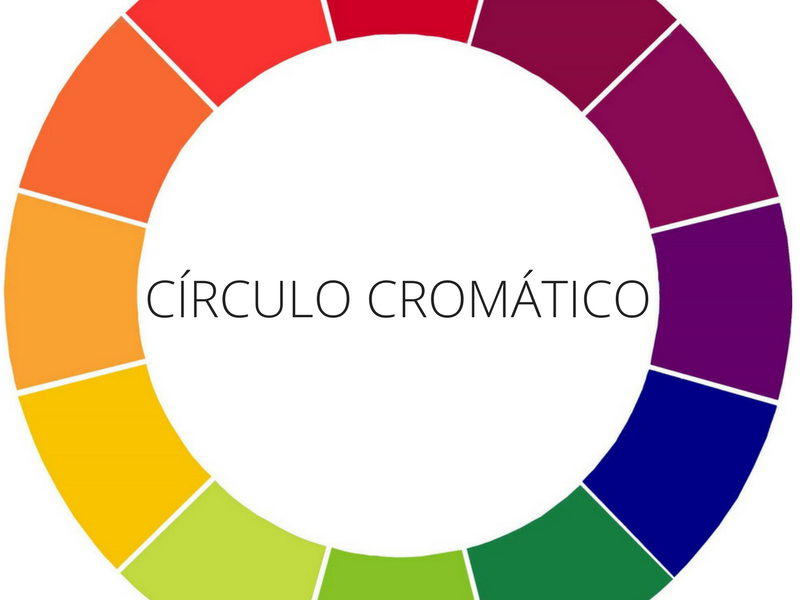Como usar o círculo cromático