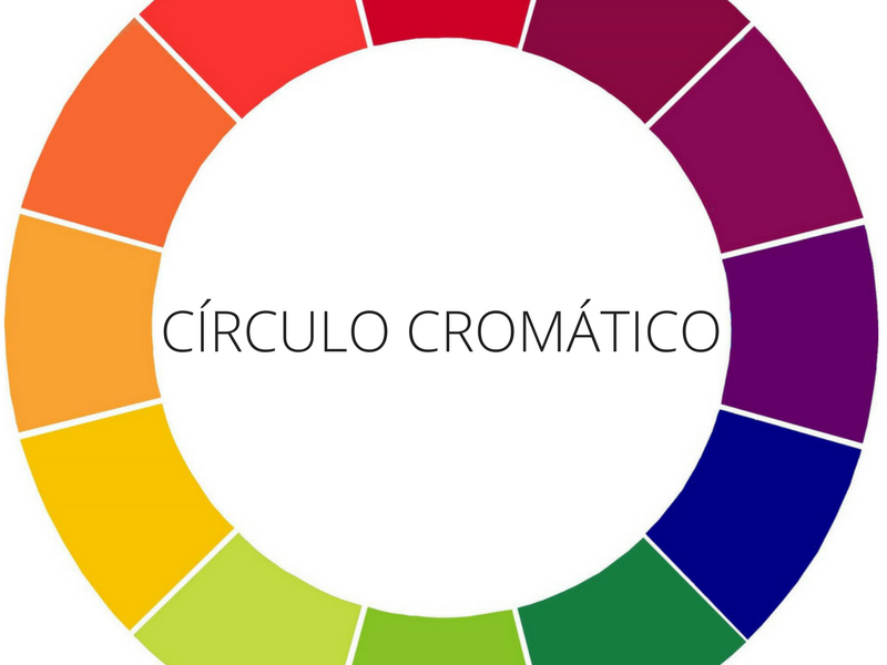 CÍRCULO CROMÁTICO: O QUE É E COMO USAR - Re-Forma Visual