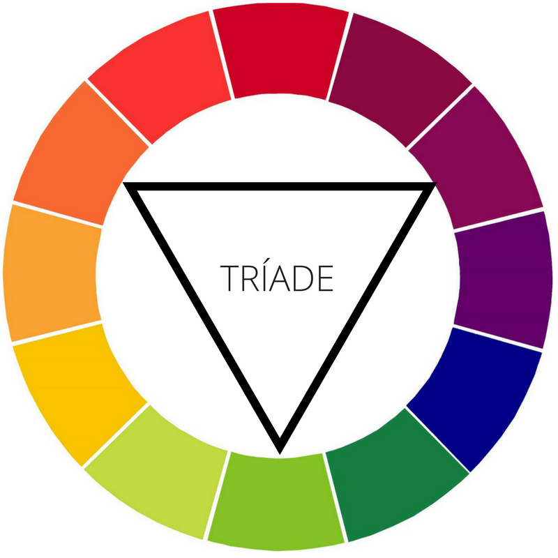 Teoria das Cores: Círculo Cromático