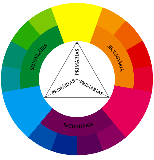 Aprenda a usar o círculo cromático para combinar as cores do seu look