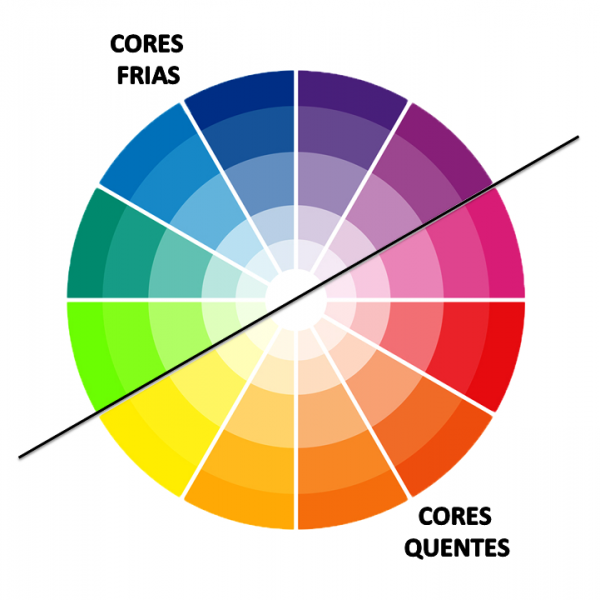 Tabela  Cores que combinam, Disco de cores, Cores complementares