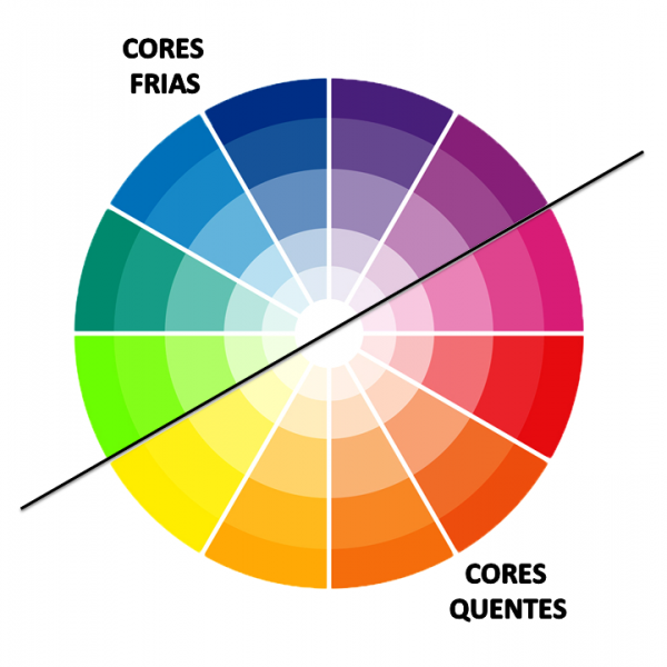 Aprenda a combinar cores com o círculo cromático