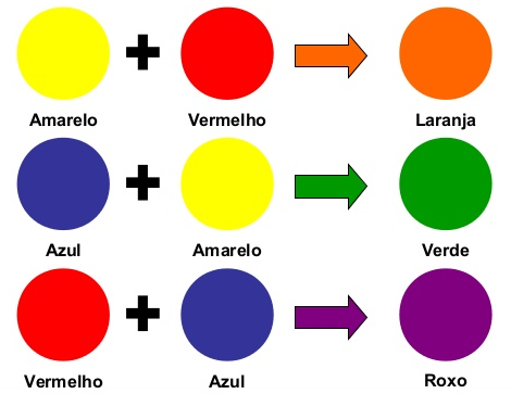 Cores - cores círculo cromático temperatura teoria das cores